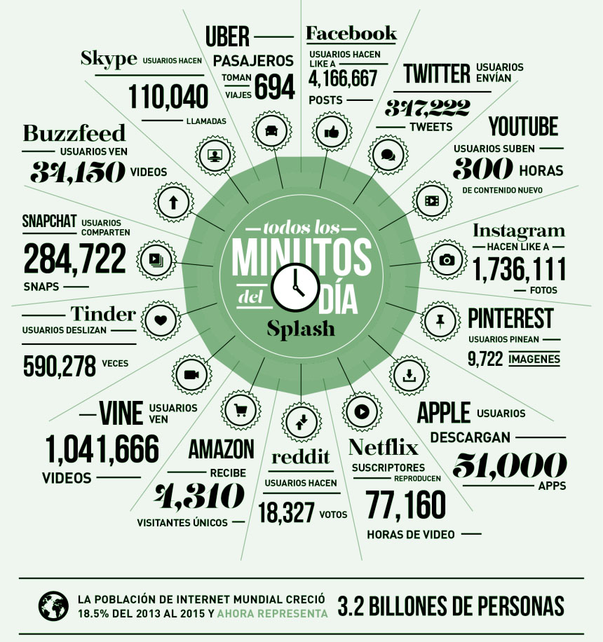 Redes sociales infografía